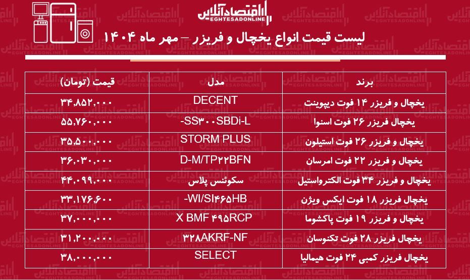 قیمت قیمت