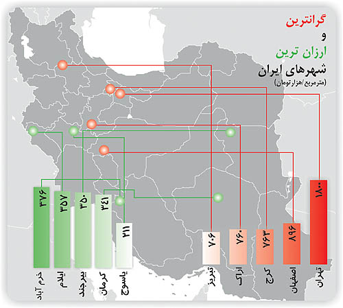 خانه متری چند؟