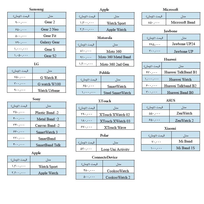 قیمت معروف‌ترین ساعت‌های هوشمند +جدول