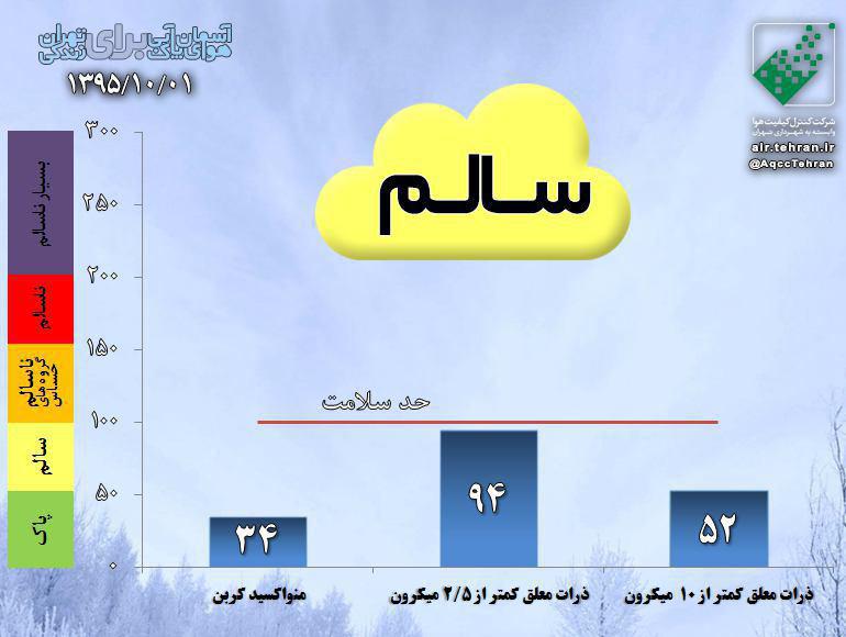 هوای تهران در اولین روز زمستان سالم است