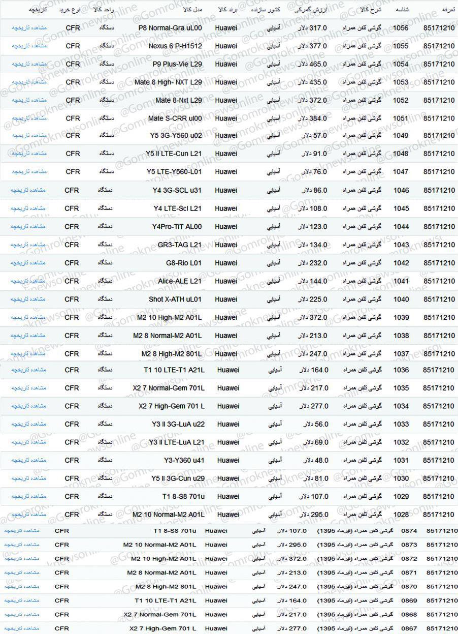 قیمت برخی مدل های گوشی های تلفن همراه هووآوی در گمرک +جدول