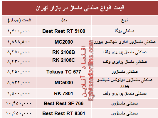 قیمت جدید انواع صندلی ماساژ در بازار +جدول