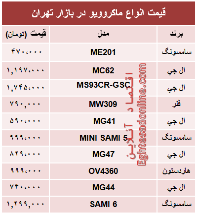 قیمت انواع ماکروویو در بازار تهران؟ +جدول