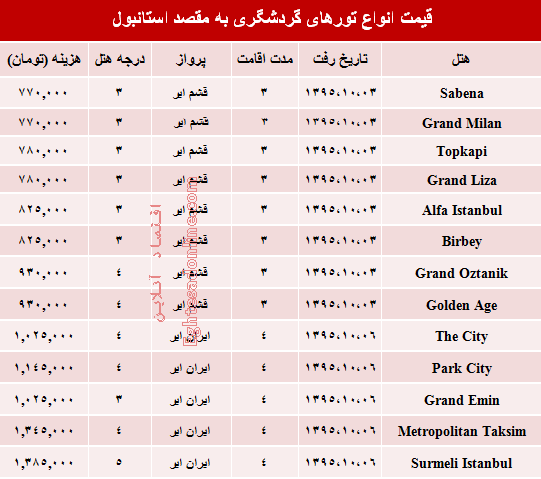 مظنه تورهای زمستانی استانبول؟ +جدول