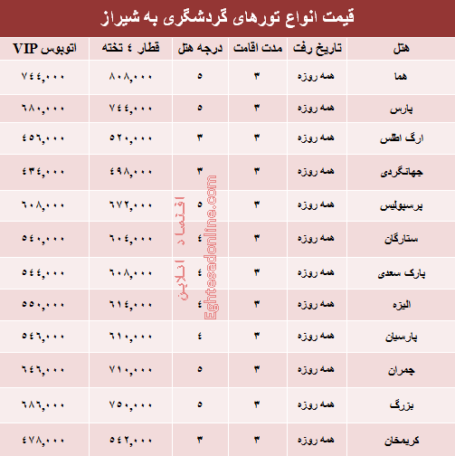 مظنه تورهای زمستانی شیراز؟ +جدول