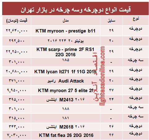 قیمت جدید انواع دوچرخه و سه چرخه +جدول