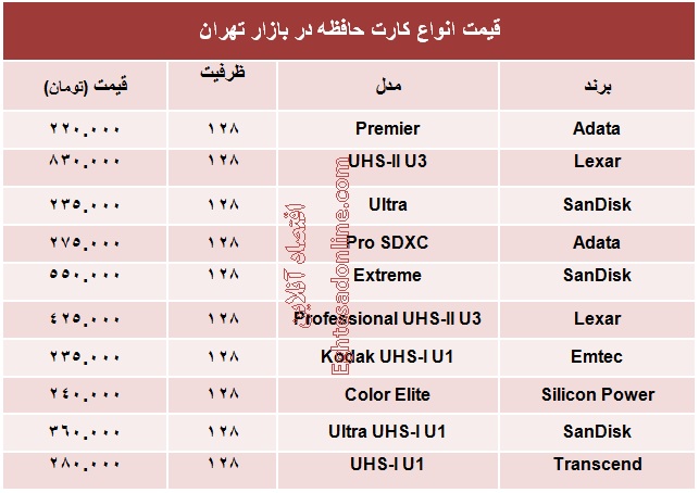 انواع کارت حافظه ۱۲۸ گیگ چند؟ +جدول