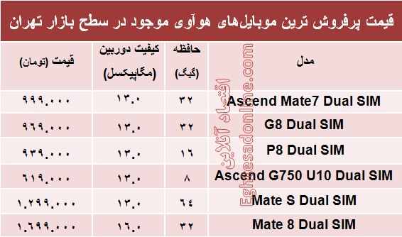 پرفروش ترین ‌موبایل‌های هوآوی چند؟ +قیمت