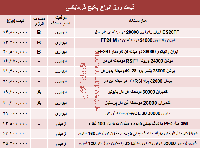 قیمت روز انواع پکیج گرمایشی +جدول