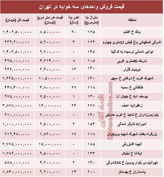 آپارتمان سه خوابه در تهران چند؟ +جدول