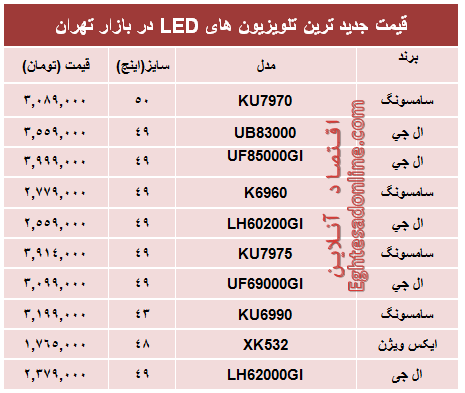 قیمت‌ جدیدترین‌ تلویزیون‌ها‌ی ‌LED؟ +جدول