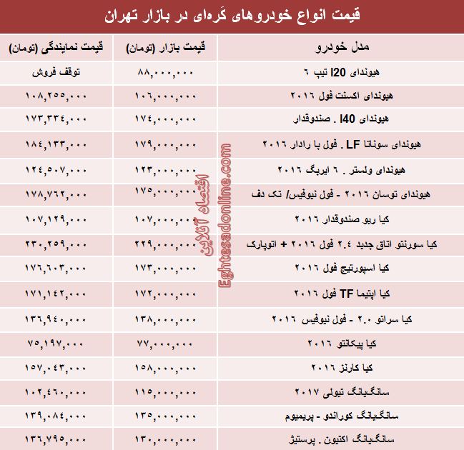 قیمت روز انواع خودروهای کُره‌ای در بازار +جدول