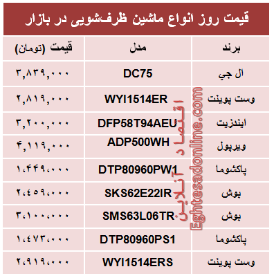 جدیدترین ماشین‌های ظرفشویی چند؟ +جدول