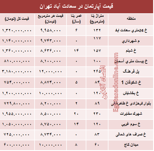 آپارتمان در سعادت آباد متری چند؟ +جدول