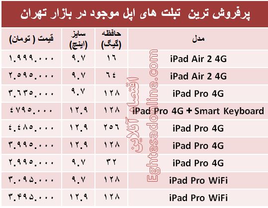 پرفروش ترین تبلت های اپل چند؟ +قیمت