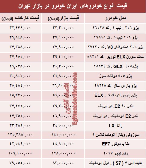 قیمت‌ جدید محصولات ایران‌خودرو +جدول