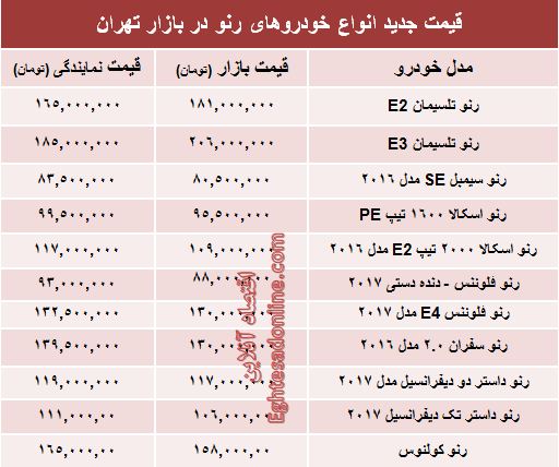 قیمت جدید محصولات رنو در ایران +جدول