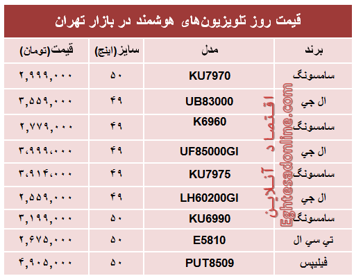 قیمت‌ پرفروش‌ترین‌ تلویزیون‌ها‌ی هوشمند؟ +جدول