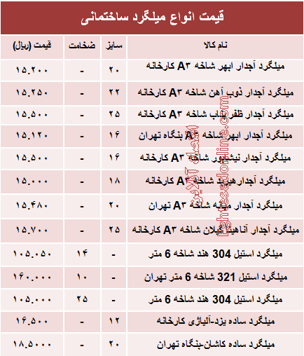 قیمت انواع میلگرد ساختمانی +جدول