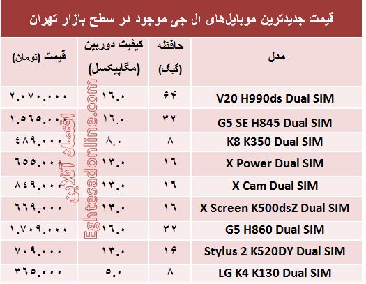 جدیدترین ‌موبایل‌های ال جی چند؟ + قیمت