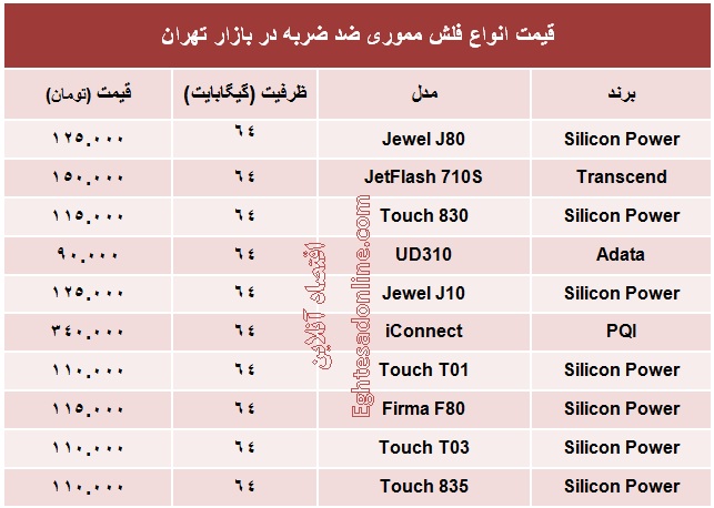 انواع فلش مموری ضدضربه ۶۴ گیگ چند؟ +جدول