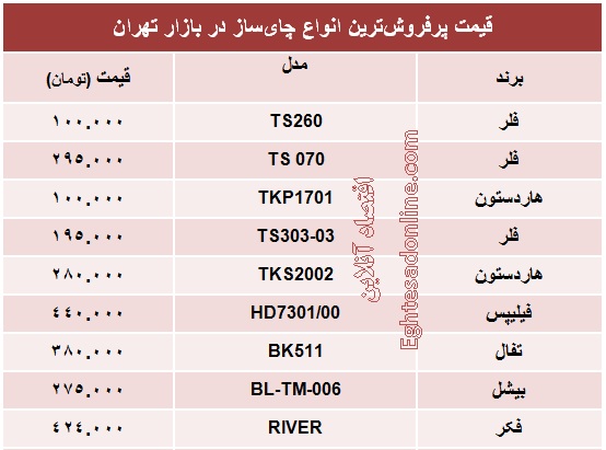 قیمت پرفروش‌ترین انواع چای‌ساز؟ +جدول