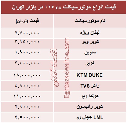 انواع موتورسیکلت ۱۲۵ سی سی چند؟ +جدول