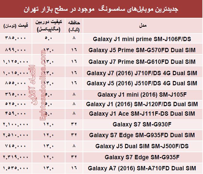 جدیدترین ‌موبایل‌های سامسونگ چند؟ + قیمت