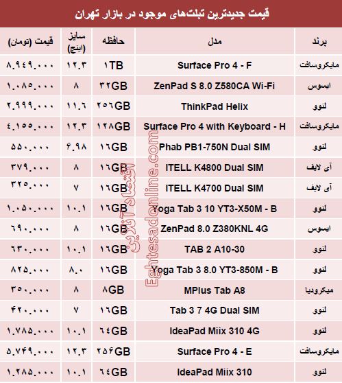 جدیدترین تبلت‌های بازار چند؟ +قیمت