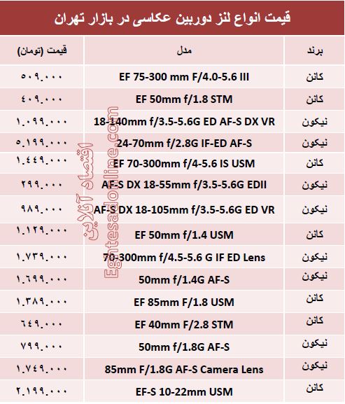 پرفروش ترین لنز دوربین‌عکاسی چند؟ + قیمت