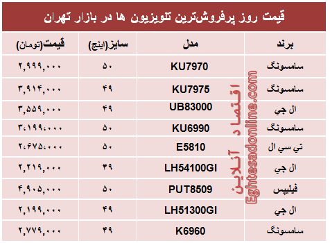 قیمت‌ پرفروش‌ترین‌ تلویزیون‌ها‌ در تهران؟ +جدول