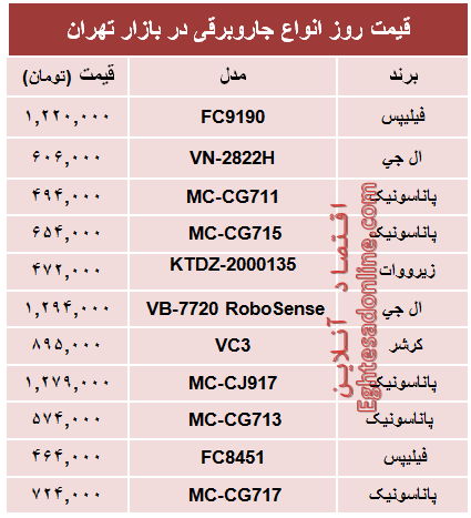 قیمت پرفروش‌ترین انواع جاروبرقی +جدول