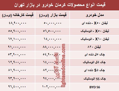 قیمت‌ جدید محصولات کرمان خودرو +جدول