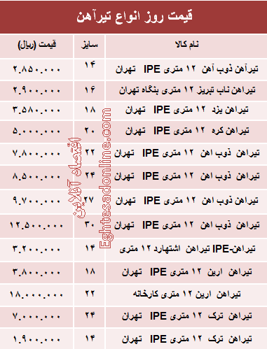 قیمت روز انواع تیرآهن ساختمانی +جدول