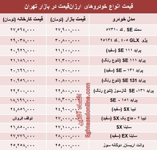 با ۳۰ میلیون‌ چه خودروی صفری می‌توان خرید؟ +جدول