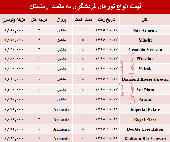 مظنه تورهای زمستانی ارمنستان؟ +جدول