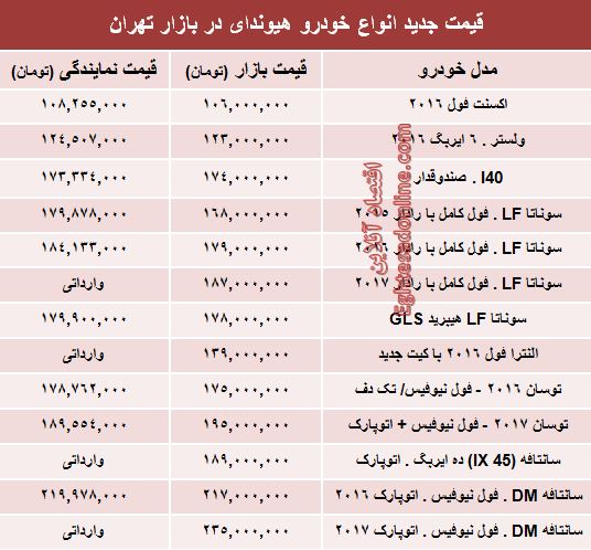 قیمت انواع هیوندای در ایران +جدول