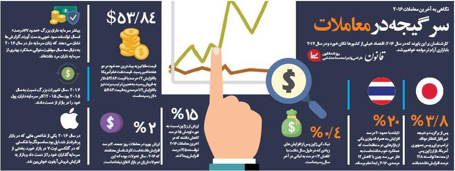 نگاهی به آخرین معاملات ۲۰۱۶ +اینفوگرافیک