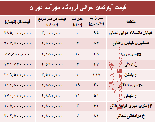 آپارتمان حوالی فرودگاه مهرآباد چند؟+جدول