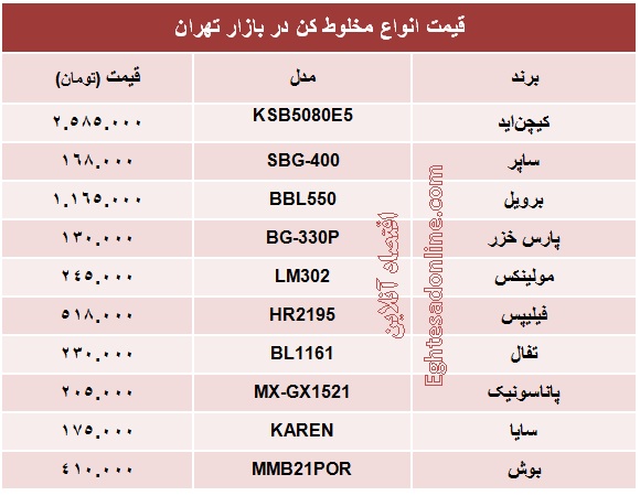 انواع مخلوط کن چند؟ +جدول