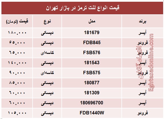 قیمت انواع لنت ترمز +جدول