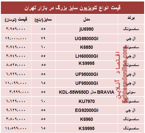 قیمت انواع تلویزیون سایز بزرگ +جدول