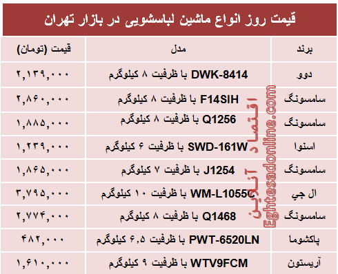 قیمت پرفروش‌ترین انواع ماشین لباسشویی +جدول