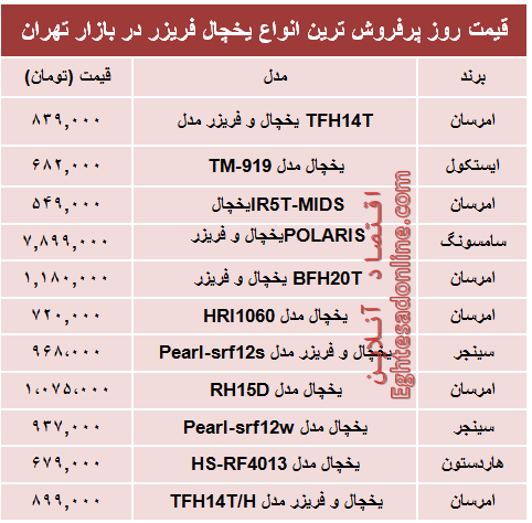 قیمت‌ پرفروش‌ترین انواع یخچال‌‌ فریزر +جدول