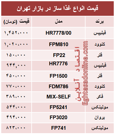 قیمت انواع غذا ساز در بازار تهران؟ +جدول