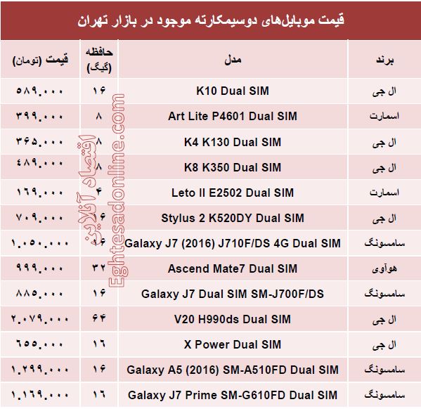 پرفروش‌ترین  موبایل‌های ‌۲سیمکارته چند؟ + قیمت