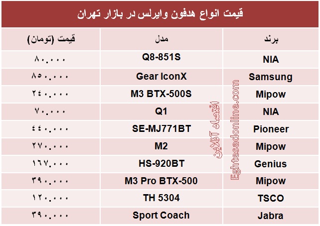 انواع هدفون وایرلس چند؟ +جدول