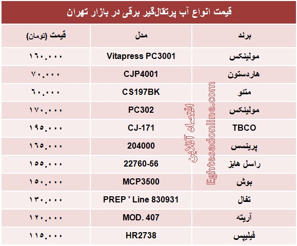 قیمت انواع آب پرتقال‌گیر برقی؟ +جدول