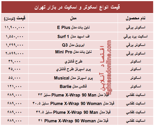 قیمت روز انواع اسکوتر و اسکیت؟ +جدول