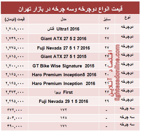 قیمت جدید انواع دوچرخه و سه چرخه +جدول